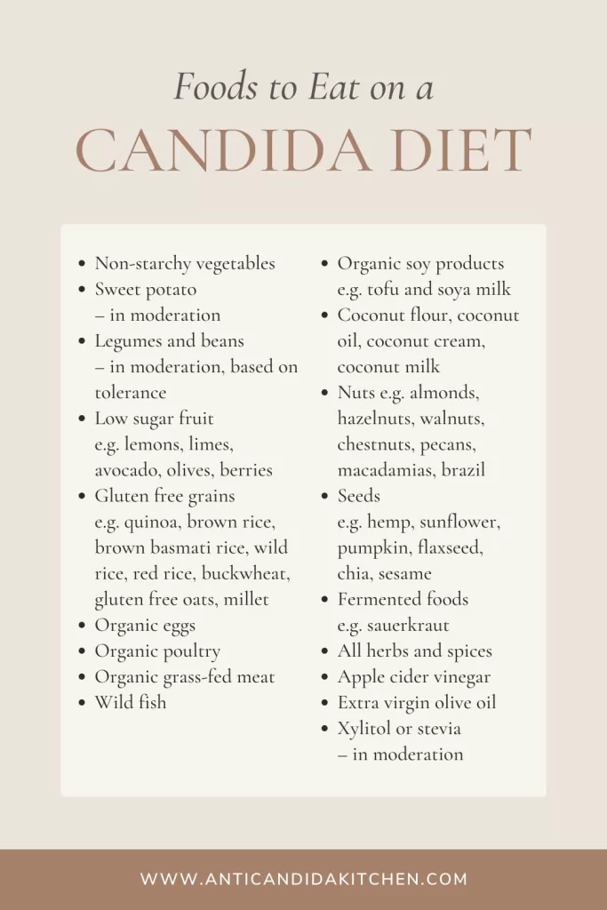 Candida Diet Food List PDF - Foods to Eat
